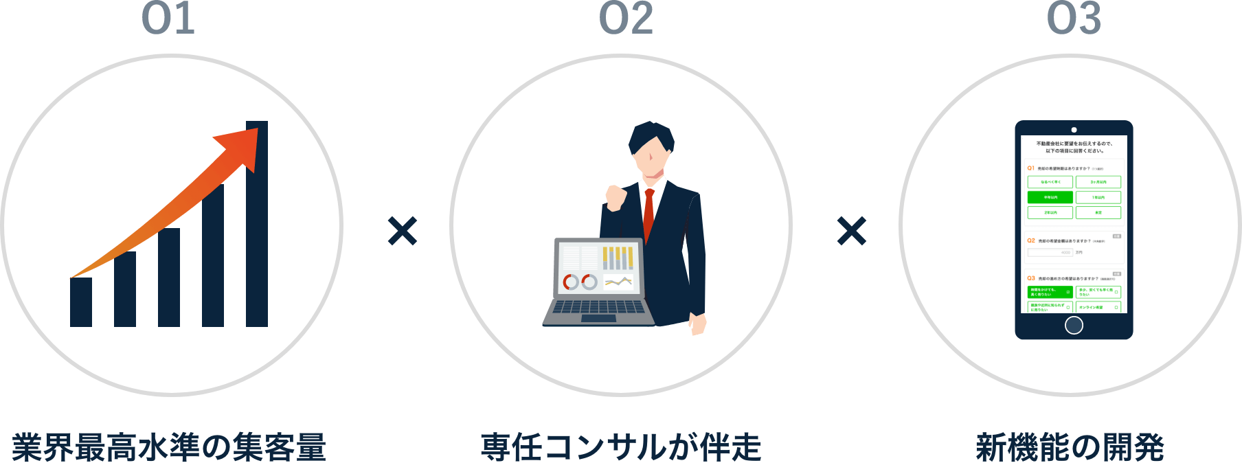 イエウールの成果を出す方程式